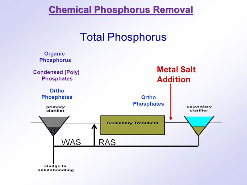 Phương pháp loại bỏ phốt pho hóa lý