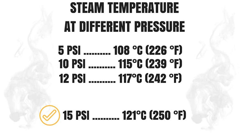 Áp suất và nhiệt độ của hơi nước